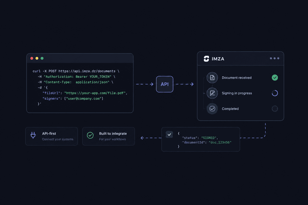 IMZA integrations and deployment options